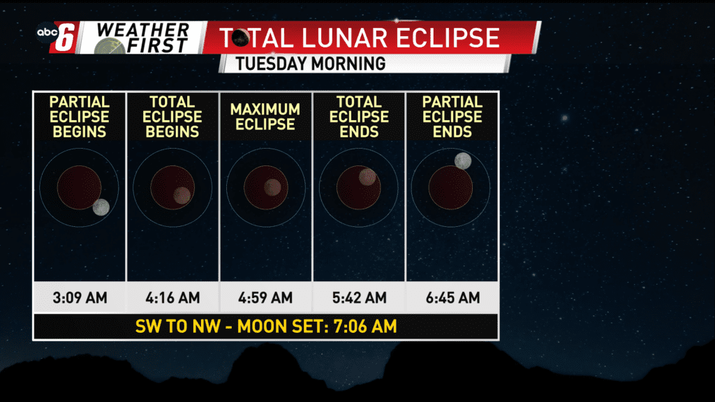 Total Lunar Eclipse tonight ABC 6 News