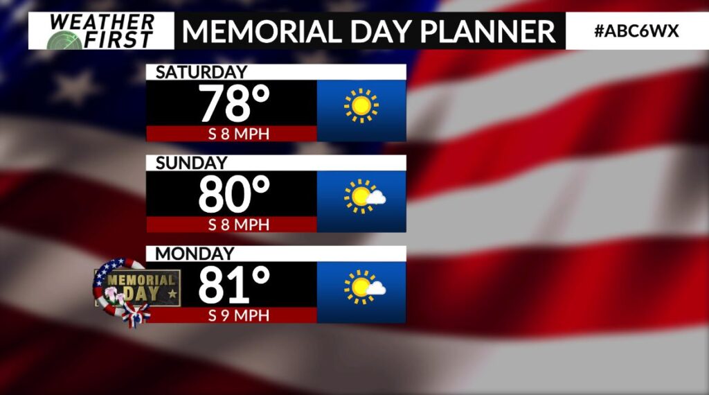 Memorial Day Weekend Forecast ABC 6 News