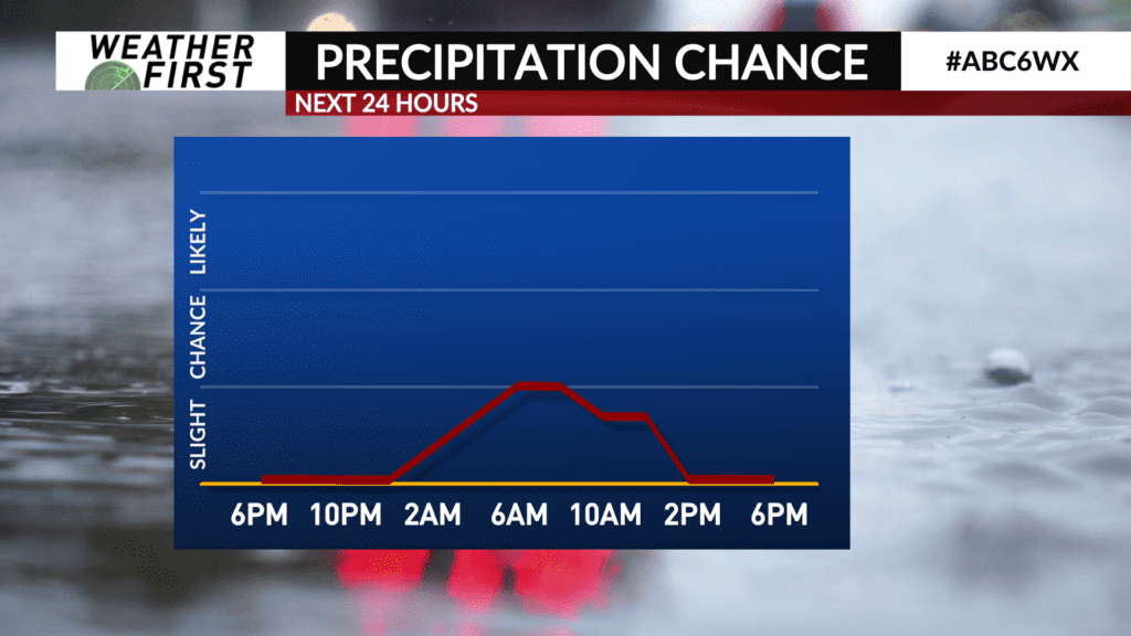 Small rain chance early Saturday ABC 6 News kaaltv