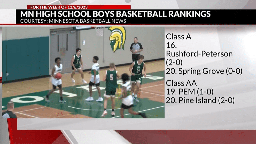 Minnesota High School Basketball rankings for the week of December 6