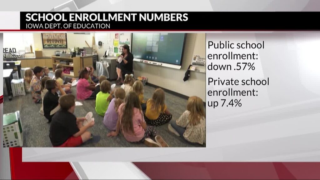 Private and public school enrollment numbers in Iowa - ABC 6 News ...