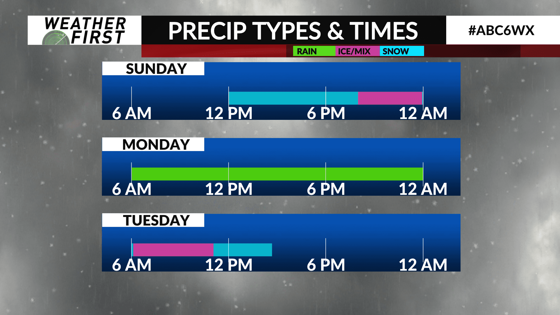 What to expect Sunday evening - ABC 6 News - kaaltv.com